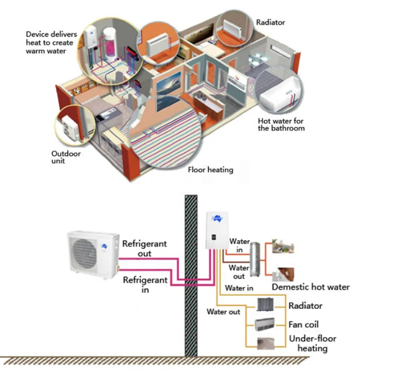 R290 heat pump heating and cooling application