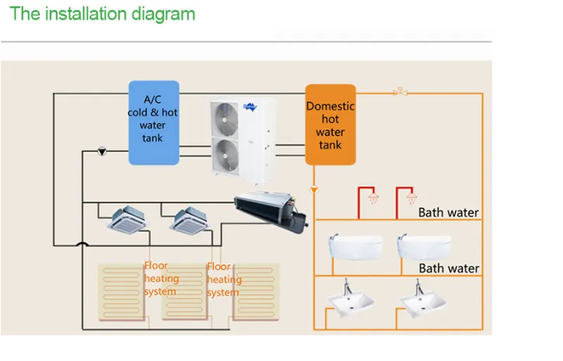 R290 heat pump installation and system integration